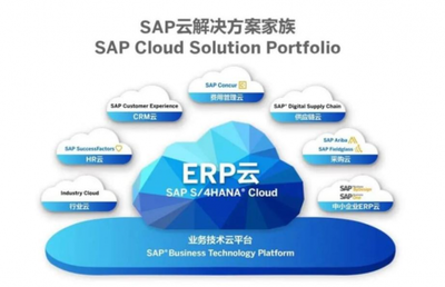 科萊特SAP零售連鎖業ERP解決方案 優化業務流轉與系統集成的新引擎