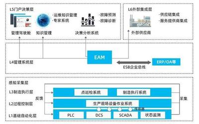 科普 | ACCM的技術實現框架在信息系統集成服務中的應用