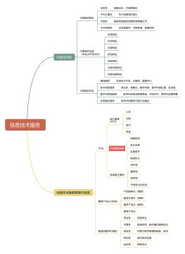 信息技術發展與信息系統集成服務的演進之路