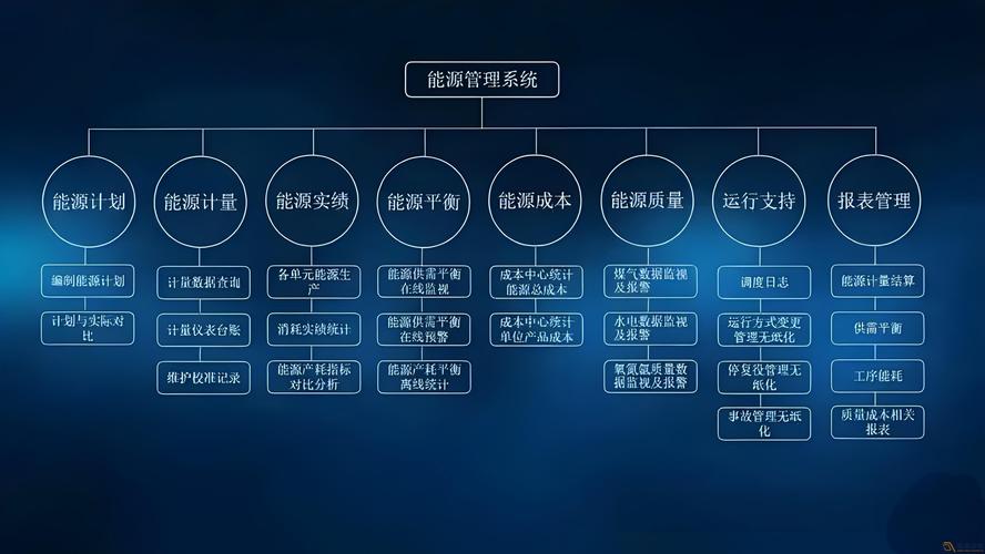 成都弱電系統(tǒng)集成 007弱電引領(lǐng)信息系統(tǒng)集成服務(wù)新高度