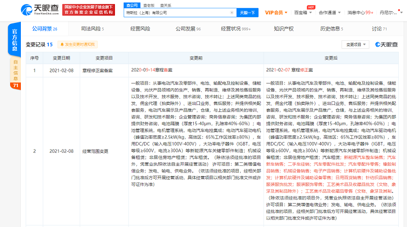 跨界探索還是業務拓展？特斯拉新增二手車與日用百貨銷售引發關注